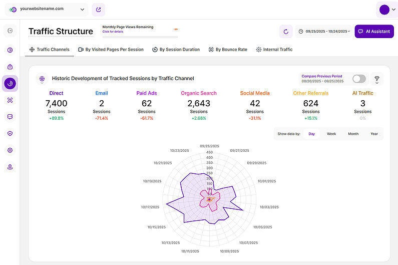 Radarkarte gestapelte Ansicht