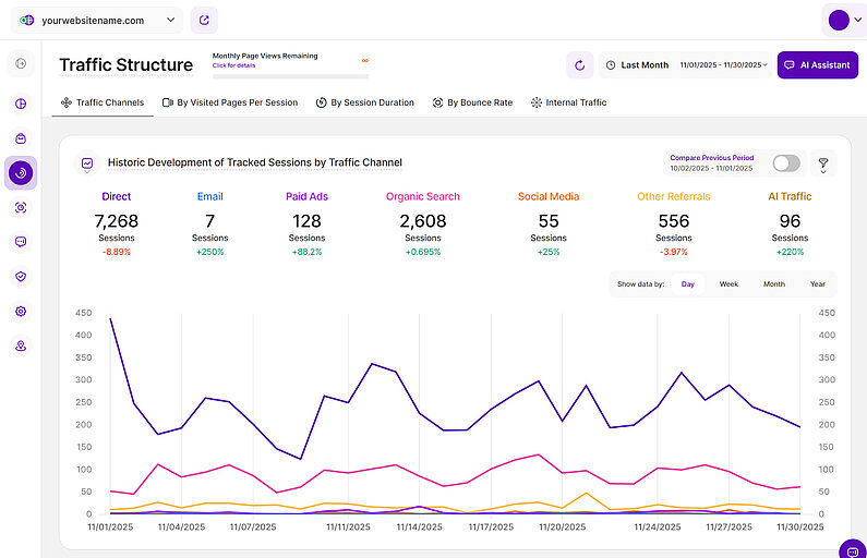 Web Statistics As Core Module