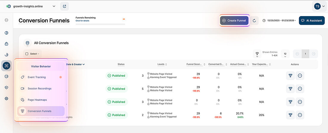 Platform screenshot showing navigation to Conversion Funnels and the Create Funnel button