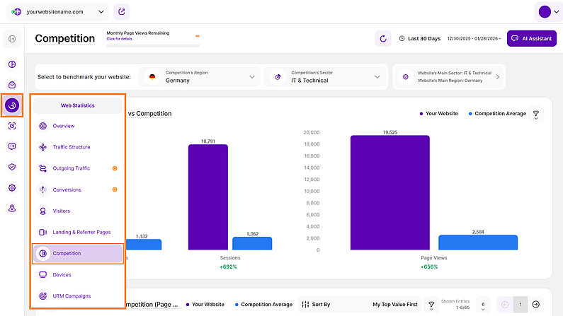 Key Graphics to Compare Your Business With Others Based on Sector and Country