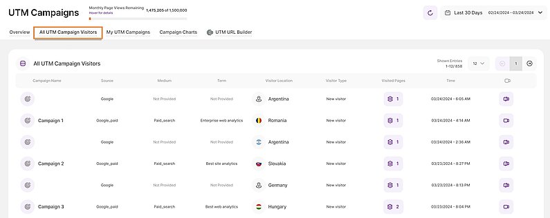 Erfahren Sie mehr über Ihre Kampagnenbesucher