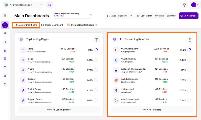 Principalele referințe de redirecționare în tabloul de bord principal