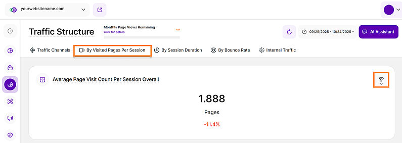Durchschnittlich besuchte Seiten pro Sitzung insgesamt