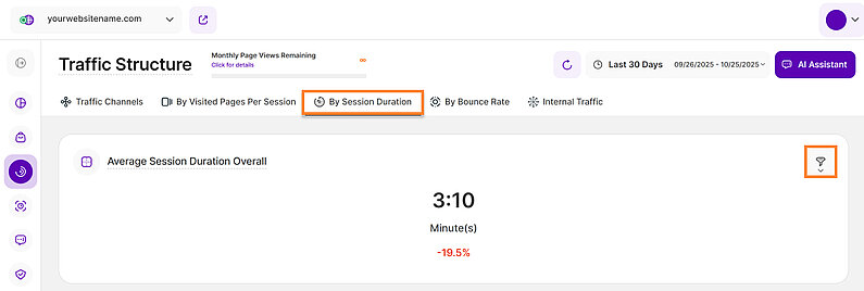 Durchschnittliche Sitzungsdauer insgesamt