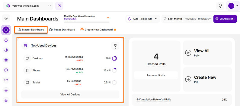 Cele mai utilizate dispozitive în tabloul de bord principal