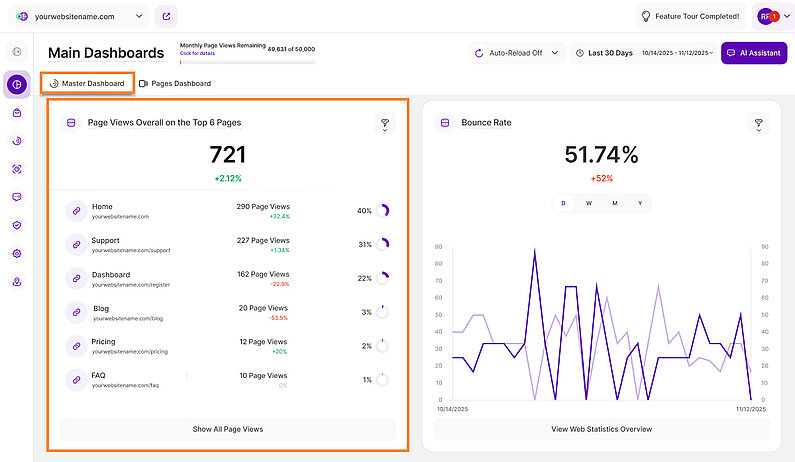 Vizualizați cu ușurință cele mai importante 6 pagini ale dvs. în tabloul de bord principal