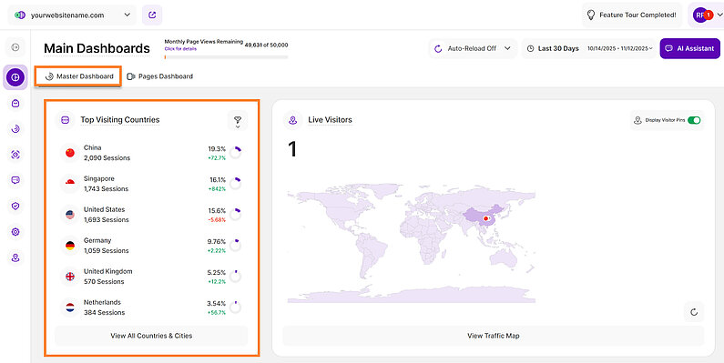 Prezentare generală a principalelor țări pe care le vizitați