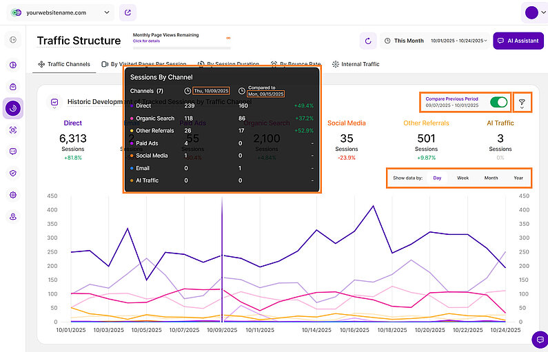 Einige allgemeine Hinweise zur Traffic-Struktur