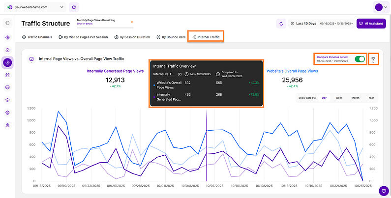 Interne Verkehrsübersicht