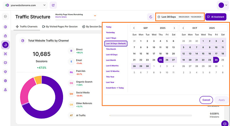 Auswahl des Zeitraums