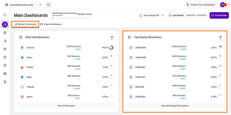 Rezoluții de afișare de top în tabloul de bord principal