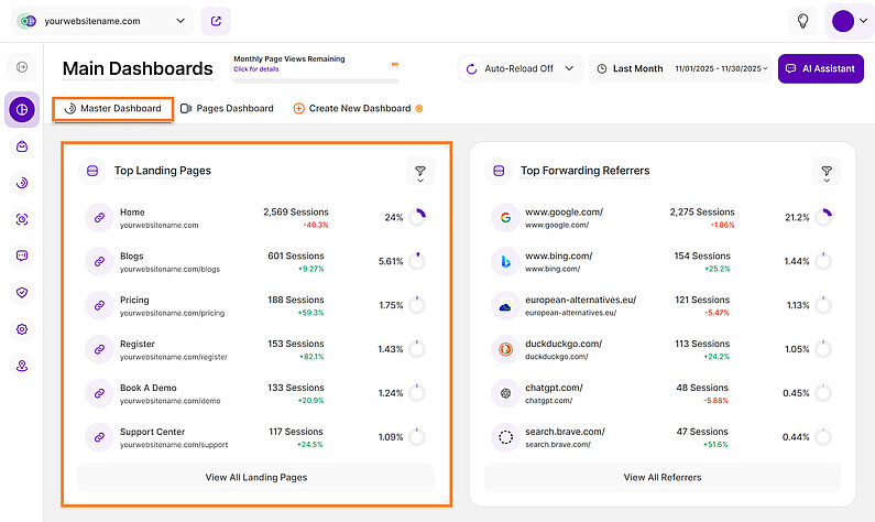 Prezentare generală a celor mai importante pagini de aterizare