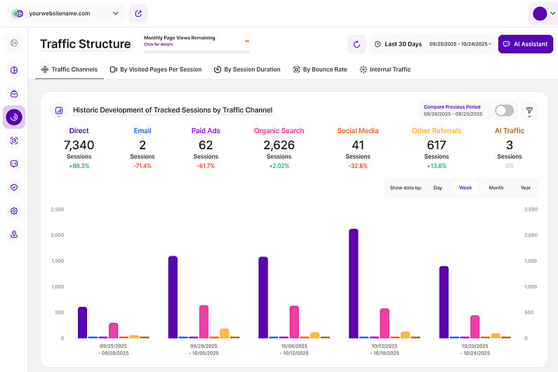 Balkendiagramm-Ansicht