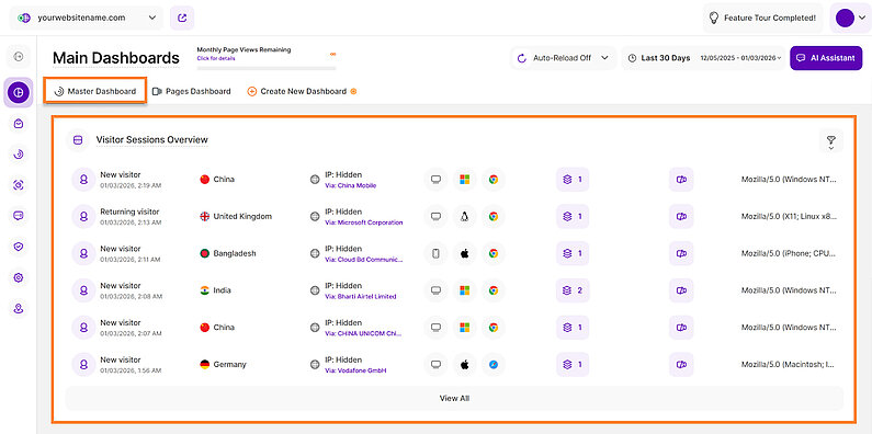 Prezentare generală a ultimilor vizitatori în tabloul de bord principal