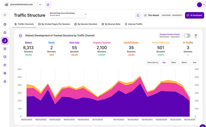 Liniendiagramm gestapelt