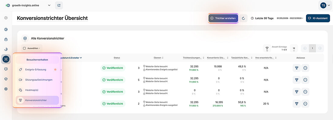 Der Screenshot der Plattform zeigt die Navigation zu den Konversionstrichtern und die Schaltfläche "Trichter erstellen".