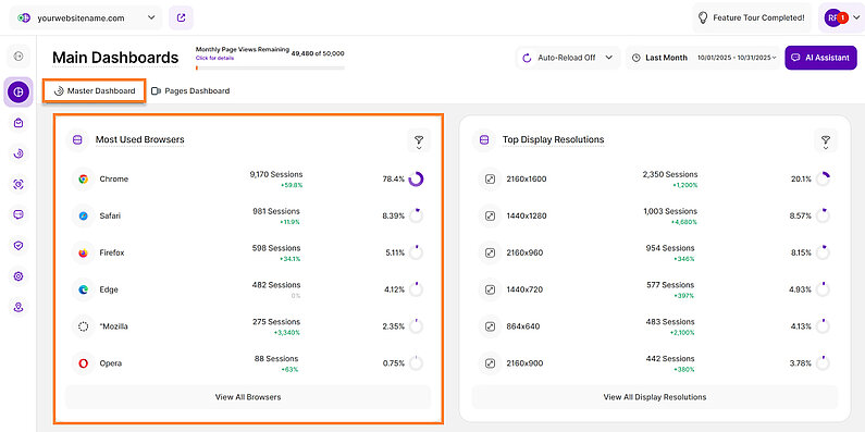 Prezentare generală a celor mai utilizate browsere