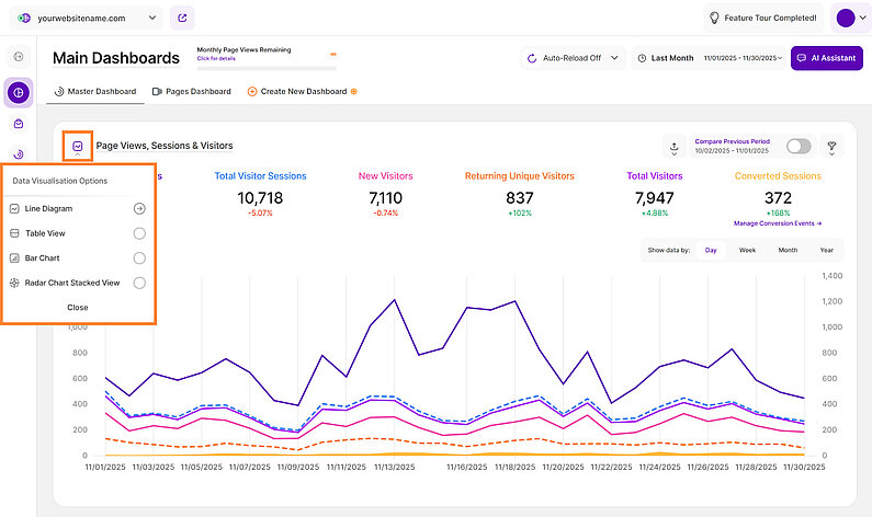 Prezentare generală a vizualizării datelor