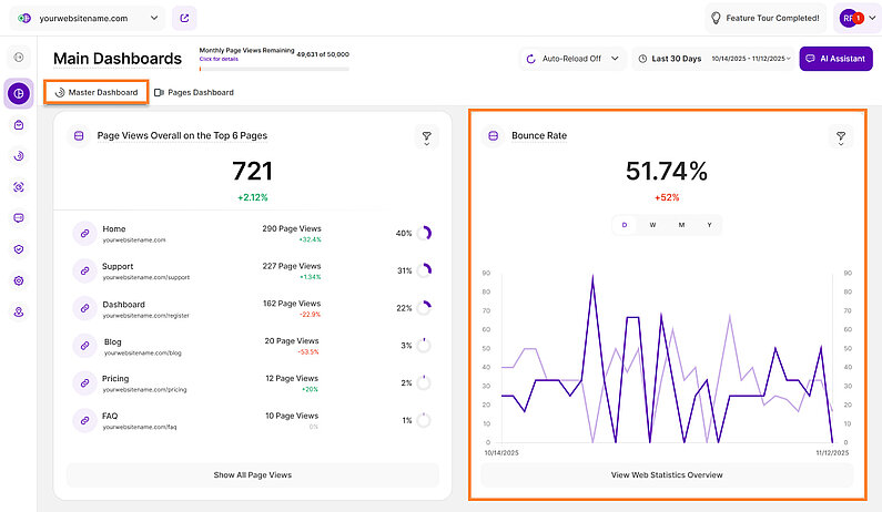 Înțelegerea Bounce Rate