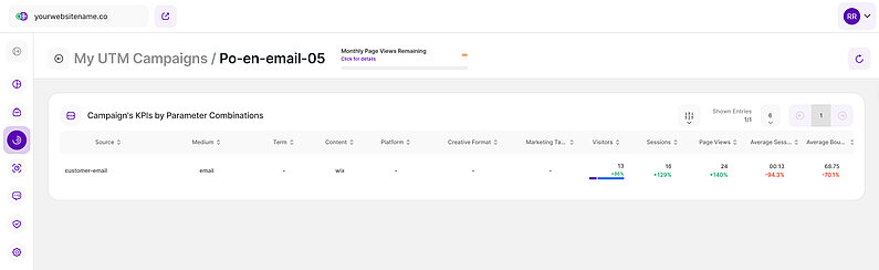 Verwendung der UTM-Kampagnen-Detailansicht